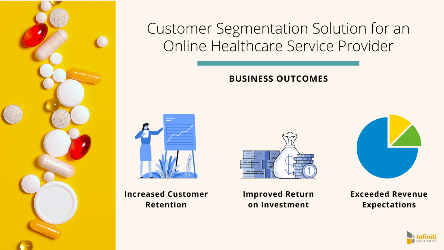 Customer Segmentation for an Online Healthcare Service Provider | Infiniti